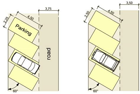 parking slot dimension philippines|Start a parking business: A complete guide to design a car park .